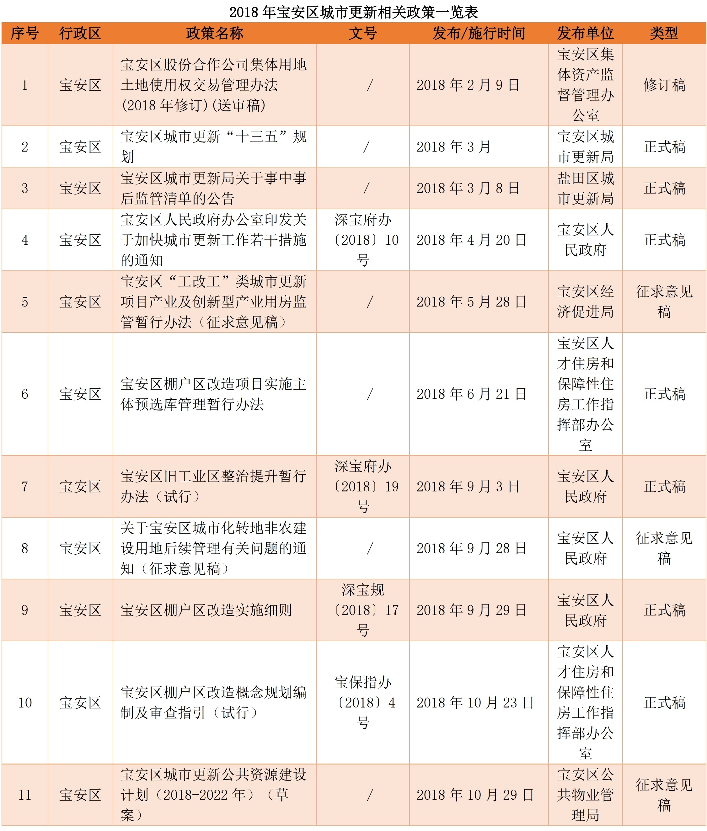 9宝安.jpg 9宝安.jpg