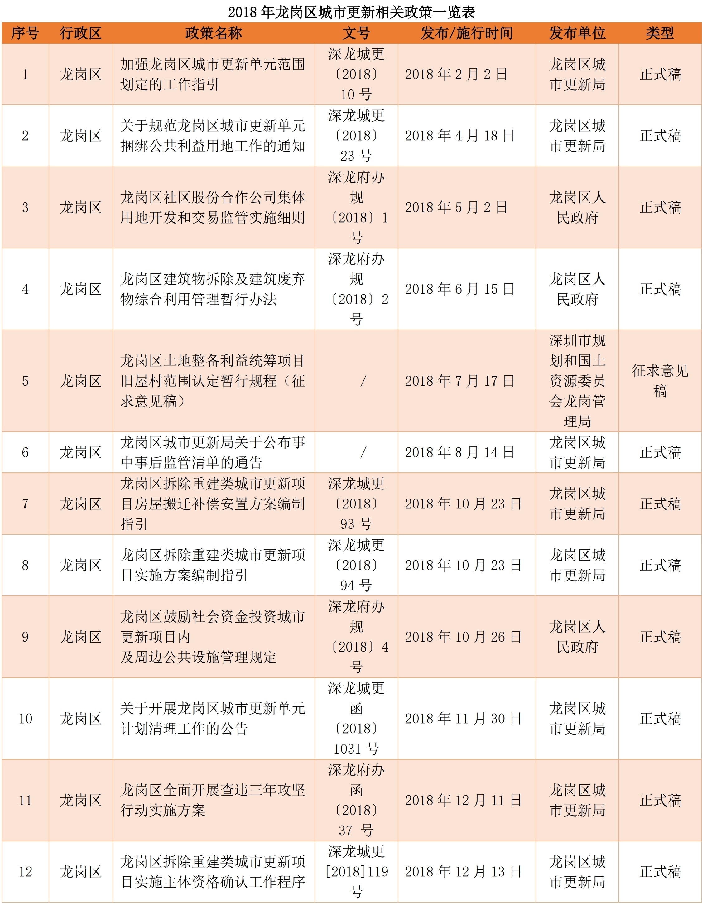 10龙岗.jpg 10龙岗.jpg