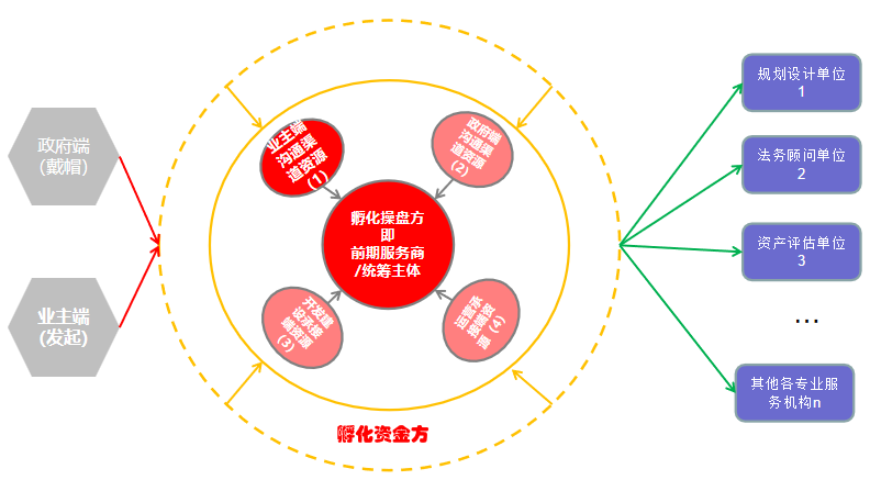 资源整合图.png 资源整合图.png